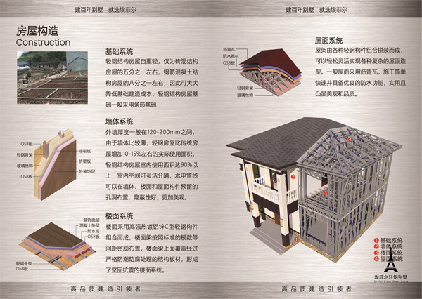 輕鋼別墅墻體構造圖
